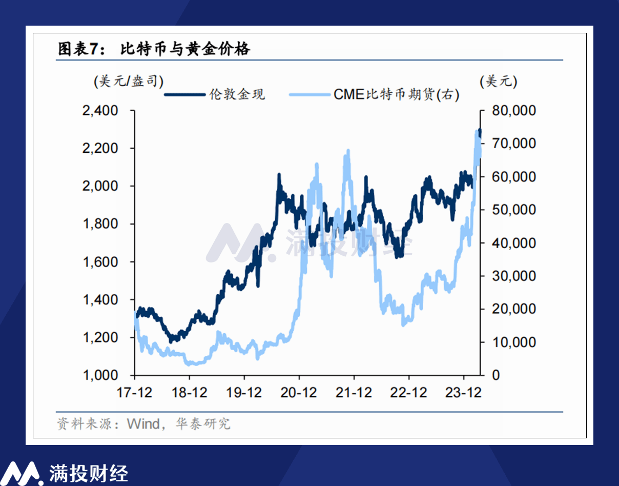 黄金继续强势 全球央行进入货币扩张阶段