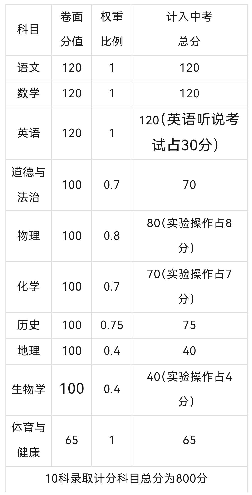 2024年11月22日宁波圆钢价格行情最新价格查询