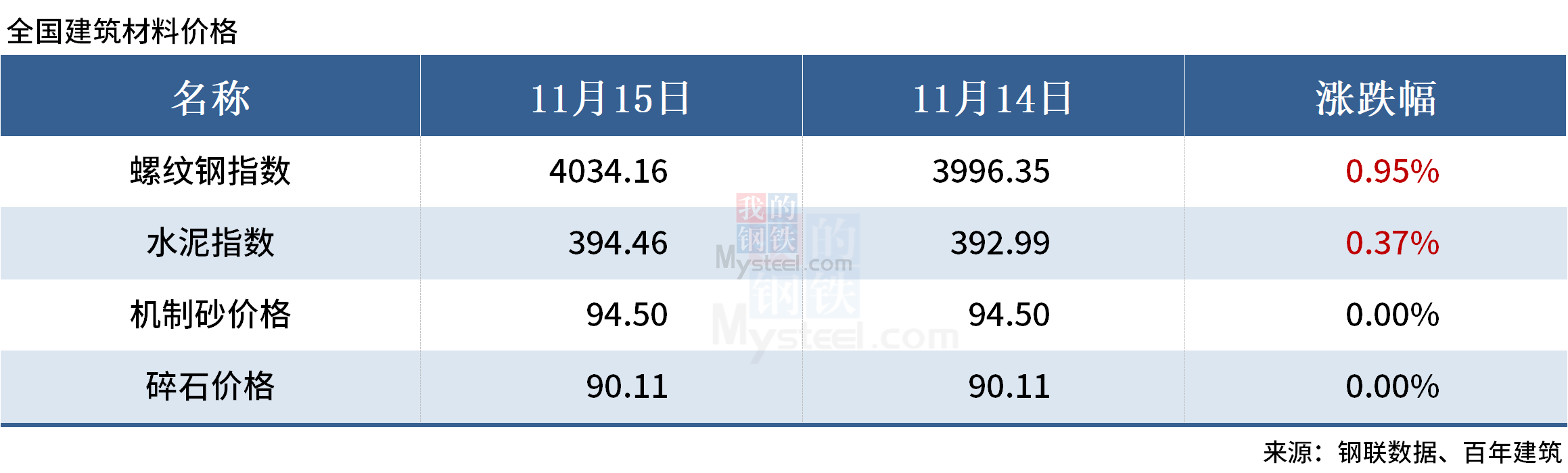 2024年11月22日今日南京螺纹钢价格最新行情消息