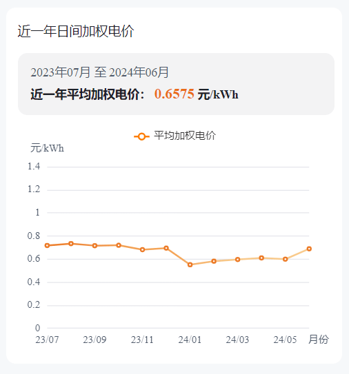 2024年11月22日烟台螺纹钢报价最新价格多少钱