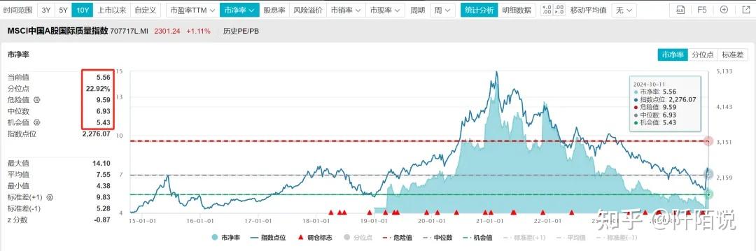 MSCI中国指数最新调整今日生效 新纳入4只A股标的