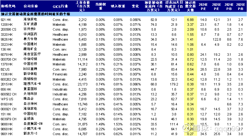 MSCI中国指数最新调整今日生效 新纳入4只A股标的