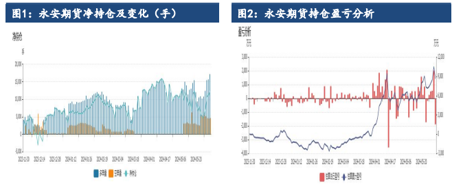 （2024年11月25日）今日沪铝期货和伦铝最新价格查询