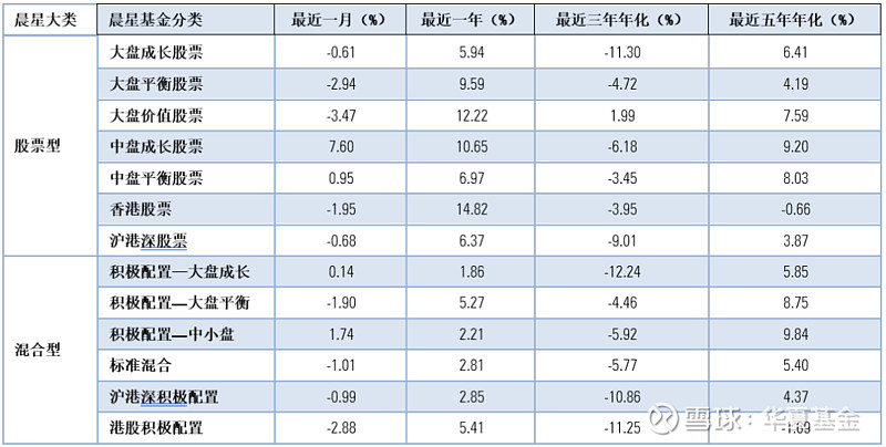 A股定价主力向机构投资者切换 市场风格或转向大盘顺周期