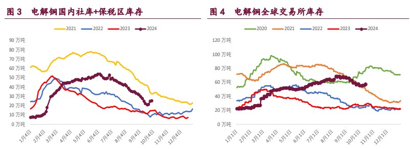 （2024年11月25日）今日沪铝期货和伦铝最新价格查询