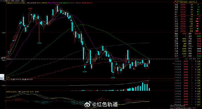 （2024年11月25日）今日沪铅期货和伦铅最新价格查询