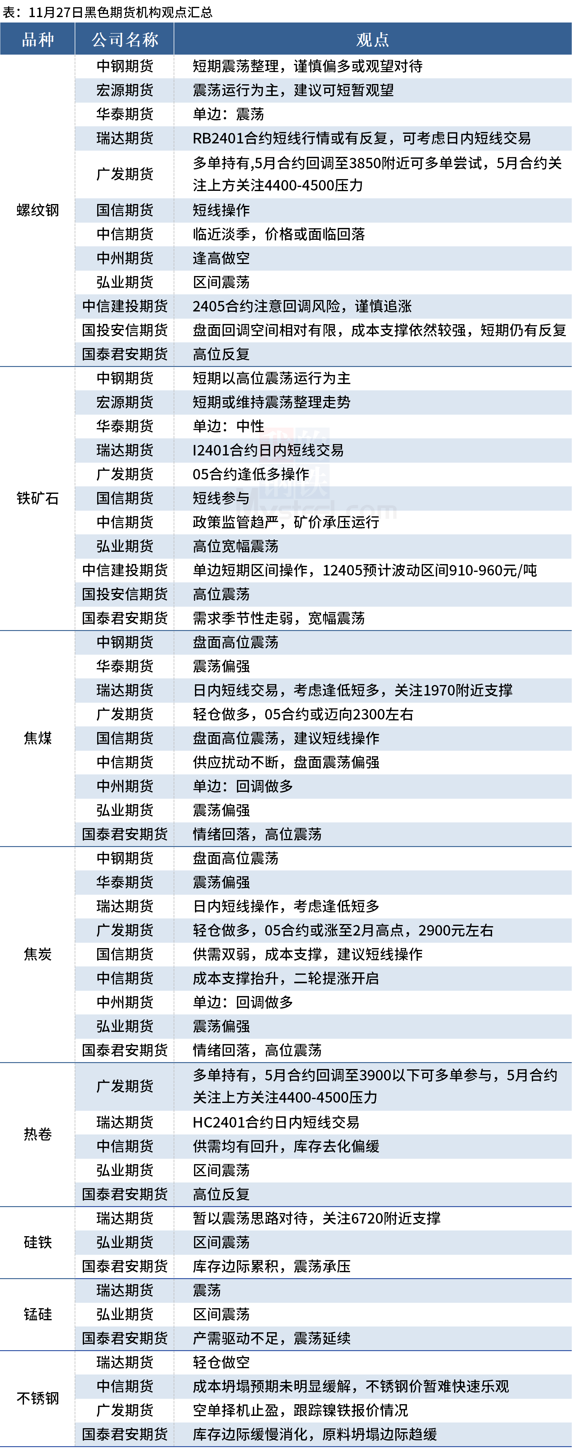 (2024年11月25日)今日螺纹钢期货价格行情查询