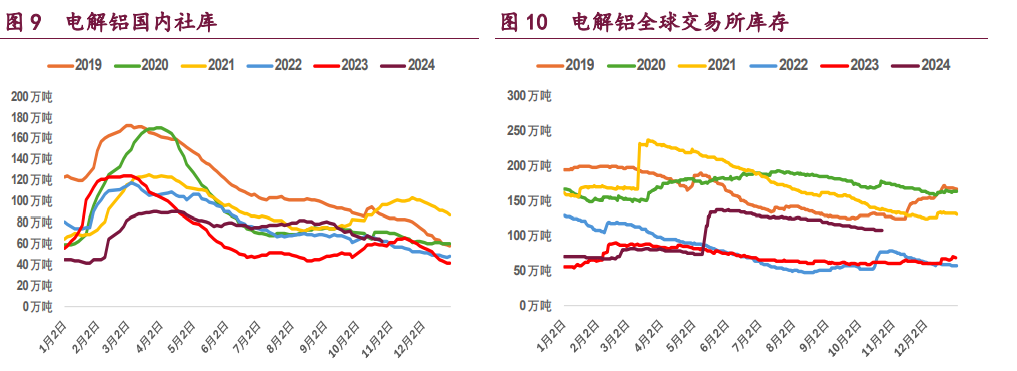 （2024年11月25日）今日沪铝期货和伦铝最新价格查询