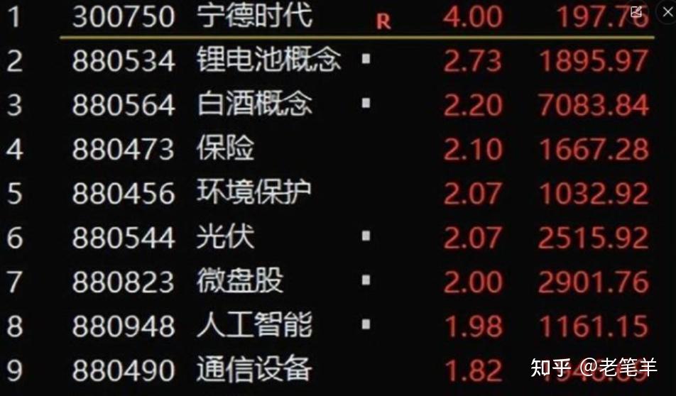 A股定价主力向机构投资者切换 市场风格或转向大盘顺周期