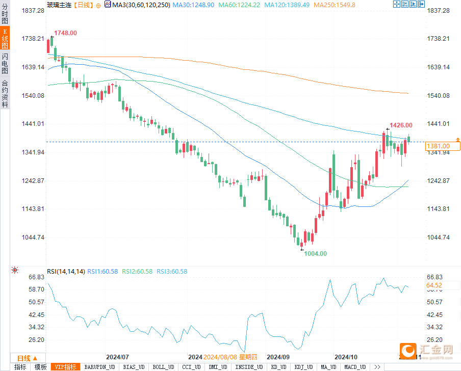 (2024年11月25日)今日螺纹钢期货价格行情查询