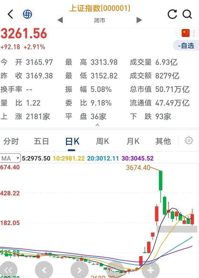 A股定价主力向机构投资者切换 市场风格或转向大盘顺周期