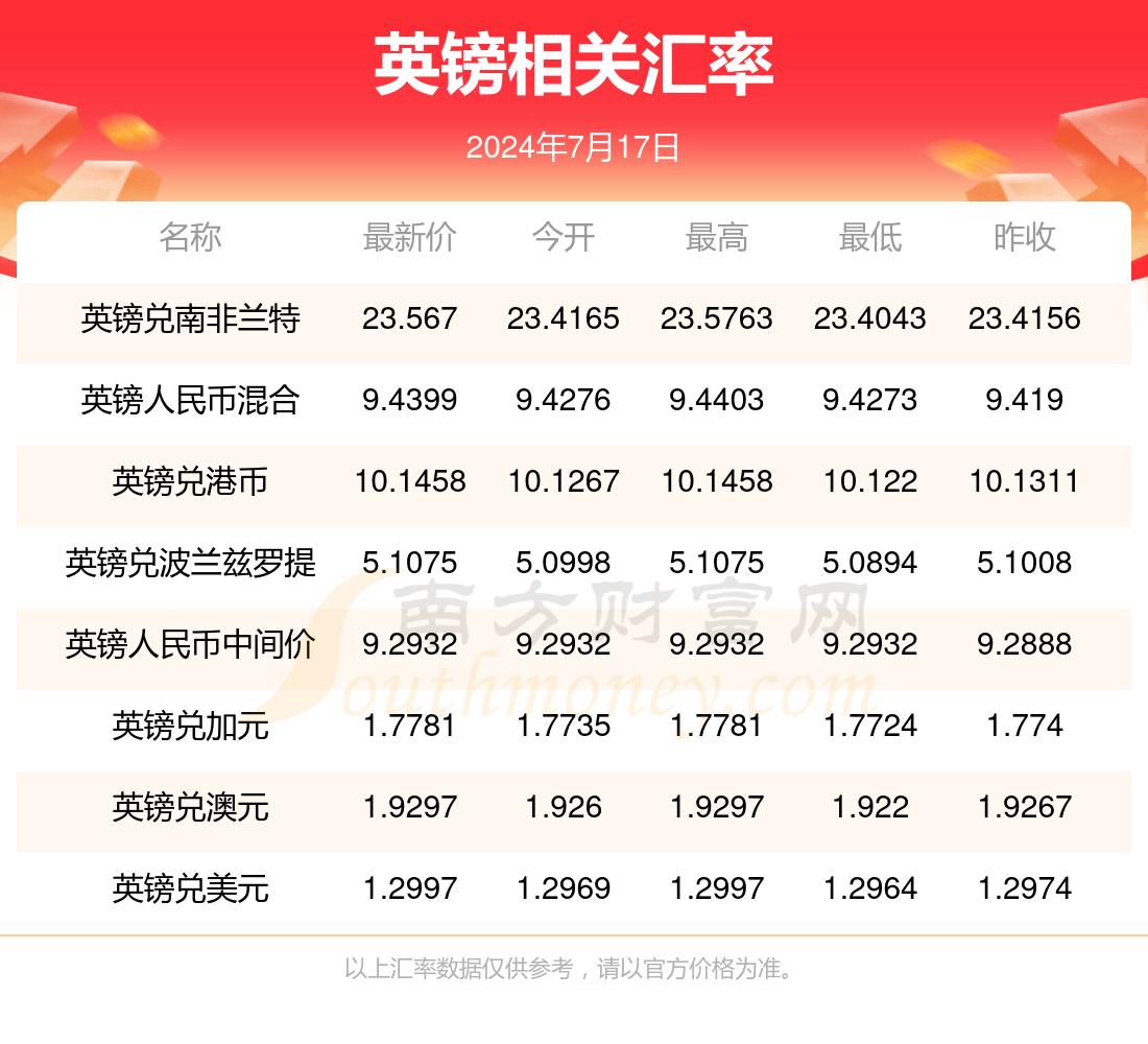 2024年11月25日今日硫醇甲基锡最新价格查询