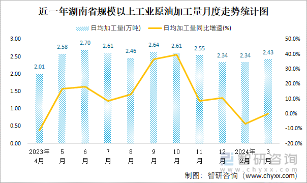 2024年11月25日今日莆田高线价格最新行情走势