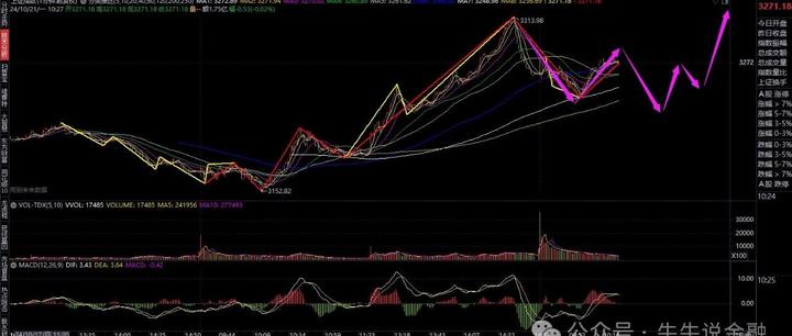 与商业银行利率调整同步 券商降息影响几何