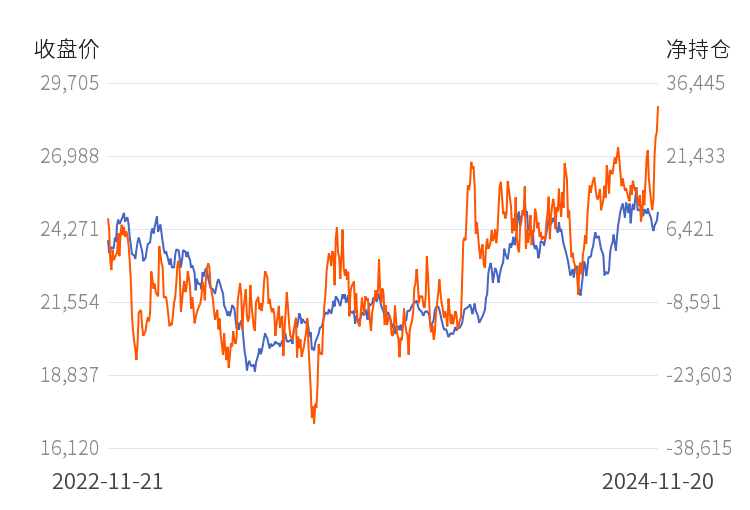 （2024年11月26日）今日沪锌期货和伦锌最新价格行情查询