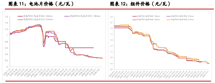 工业硅供过于求格局延续 等仓单注销的枷锁解除