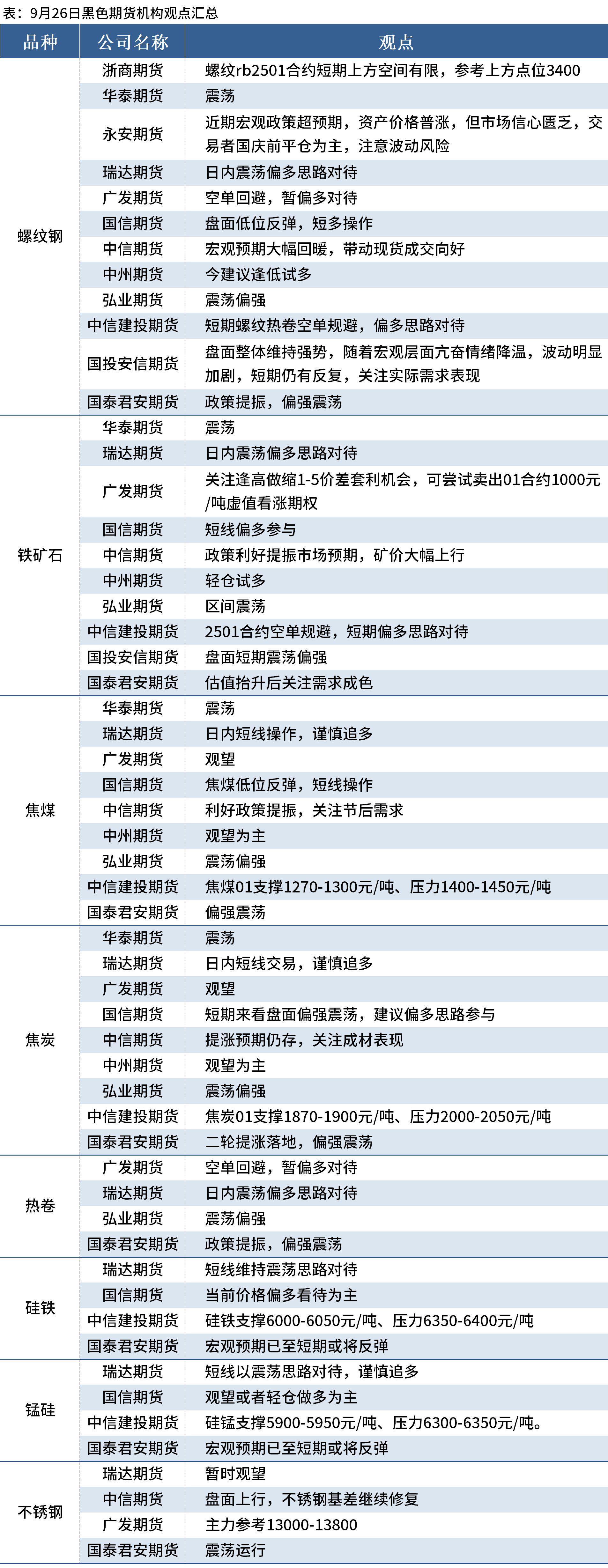 （2024年11月26日）今日螺纹钢期货价格行情查询
