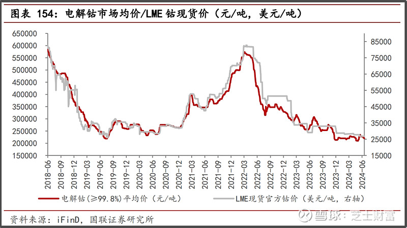 工业硅供过于求格局延续 等仓单注销的枷锁解除