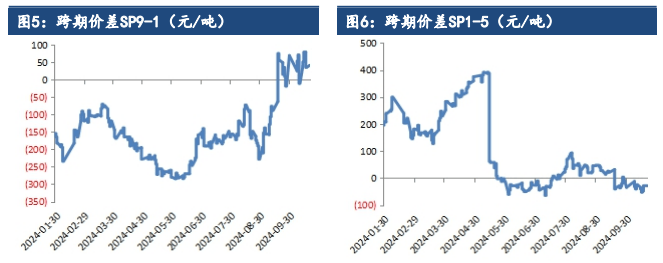 电网订单依然表现较好 沪铝下方成本支撑较强