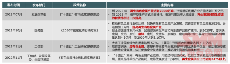 北方矿山渐入季节性检修阶段 锌价上方压力较大