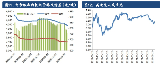 电网订单依然表现较好 沪铝下方成本支撑较强