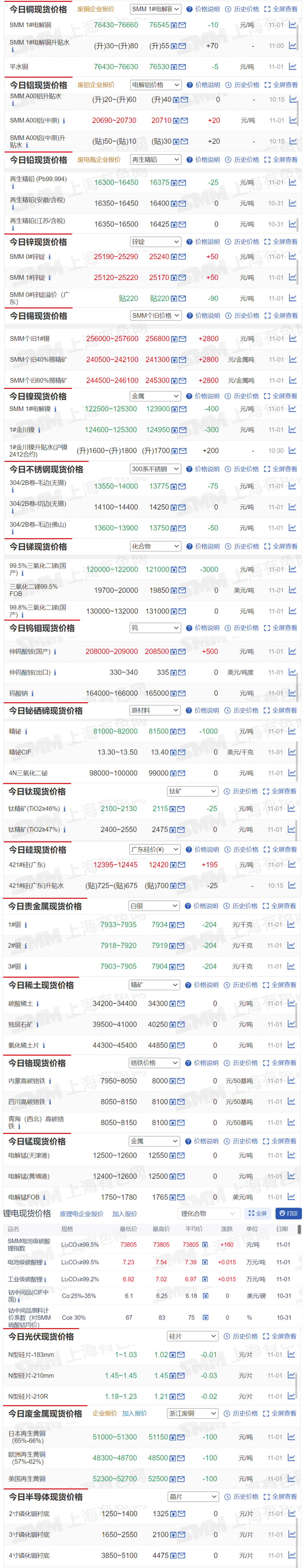 2024年11月26日1#镍报价最新价格多少钱