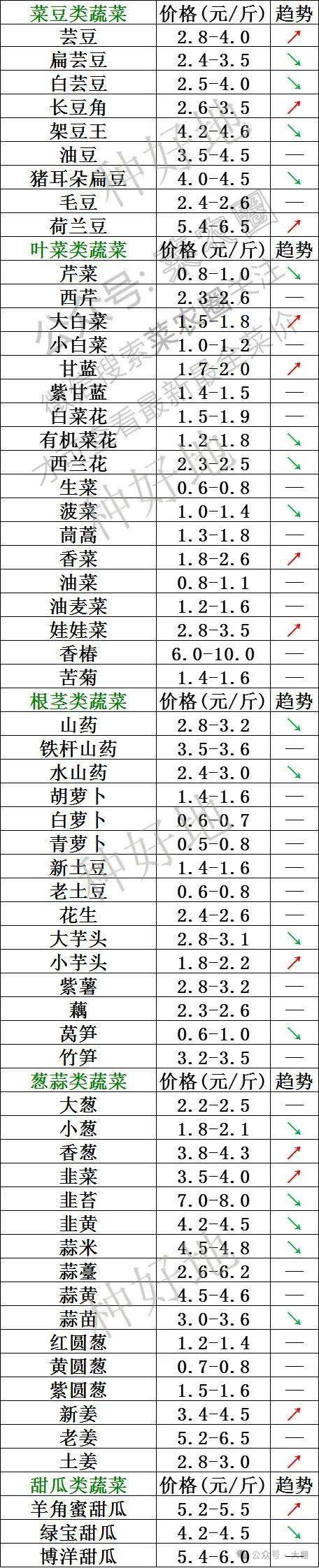 2024年11月26日0#锌价格行情最新价格查询