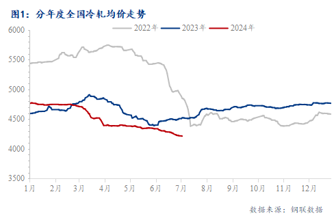 2024年11月26日广州冷轧板卷报价最新价格多少钱