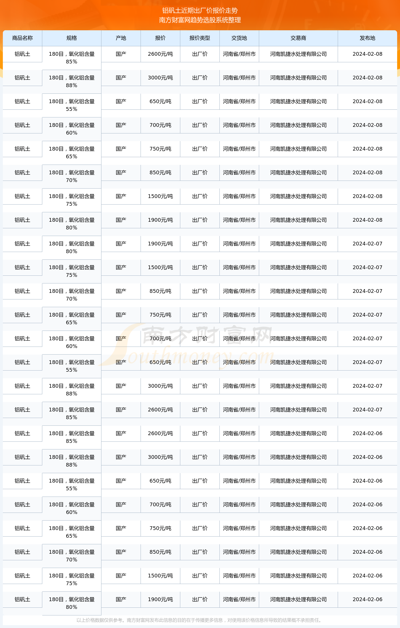 2024年11月26日合肥圆钢价格行情今日报价查询