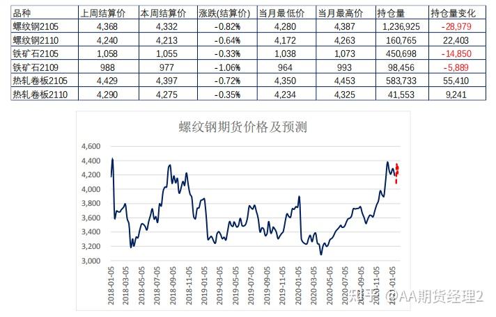 （2024年11月27日）今日螺纹钢期货价格行情查询