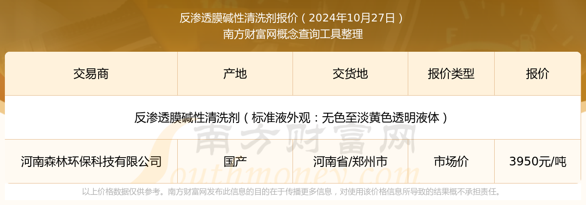 2024年11月27日红土镍矿(1.9-2.0%)价格行情今日报价查询