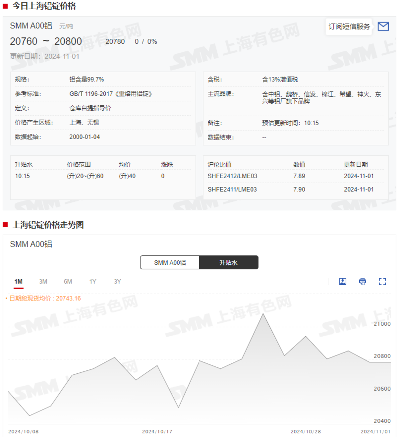 11月27日收盘沪铝期货持仓较上日减持5669手