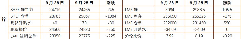 11月27日收盘沪铝期货持仓较上日减持5669手