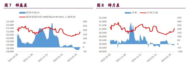 11月27日收盘沪锌期货资金流入8.90亿元