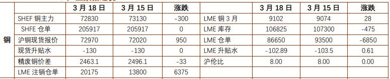 11月27日收盘沪铜期货持仓较上日增持1315手