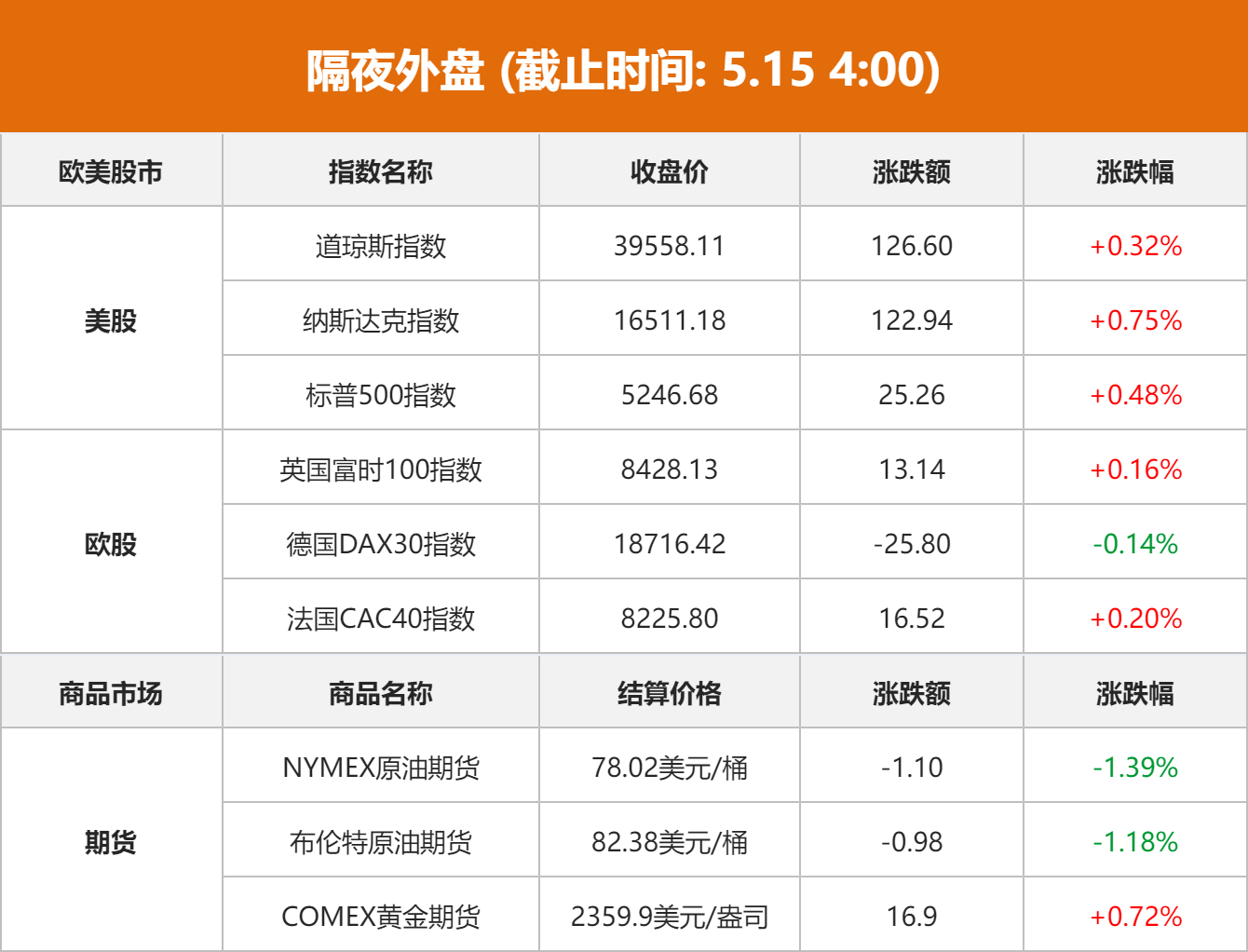 11月27日收盘沪镍期货资金流出7140.05万元