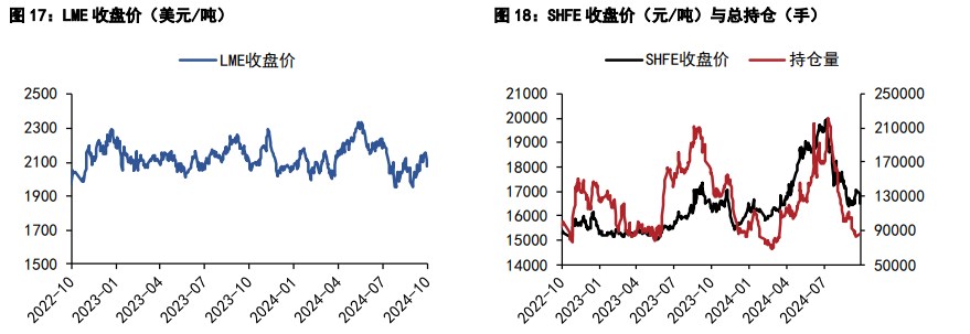 （2024年11月28日）今日沪铝期货和伦铝最新价格查询