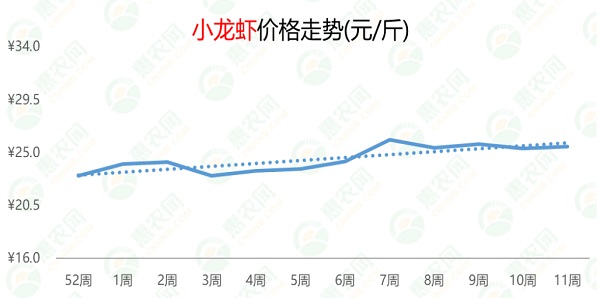 2024年11月28日最新电镀级硫酸镍价格行情走势查询