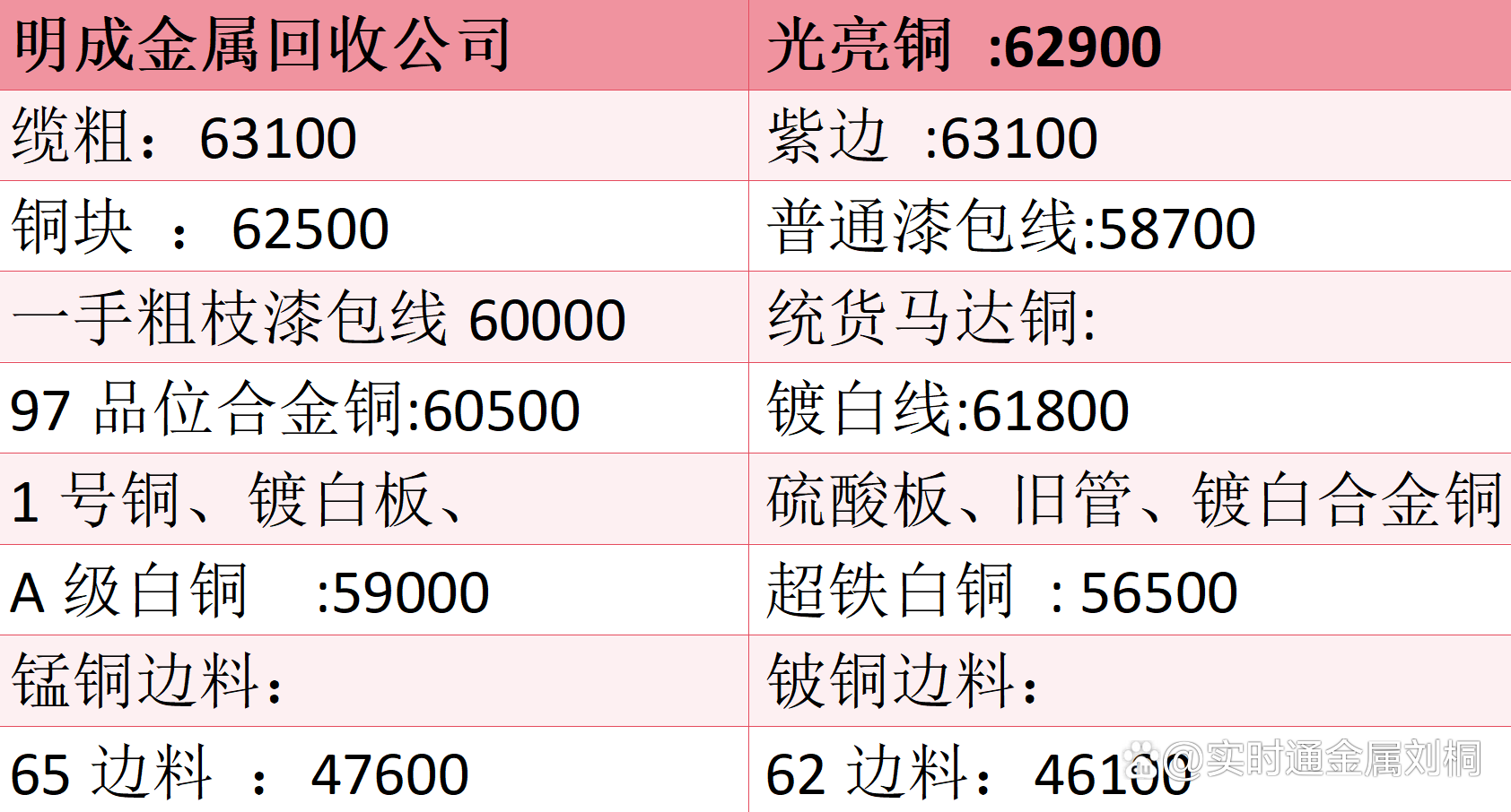 2024年11月28日今日马达铁价格最新行情走势