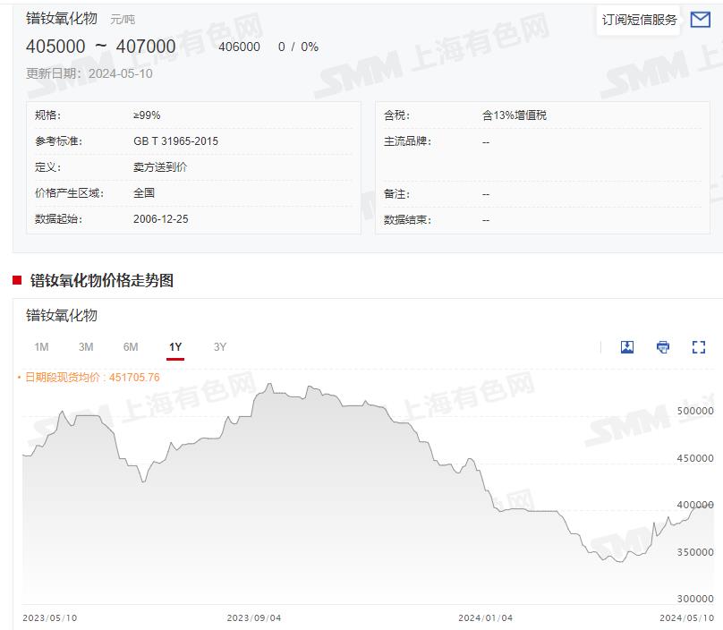 2024年11月28日金属铽价格行情最新价格查询
