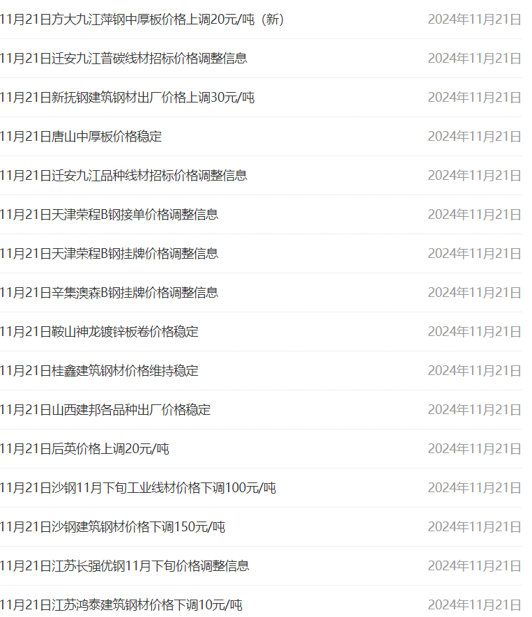 2024年11月28日南通螺纹钢价格行情今日报价查询