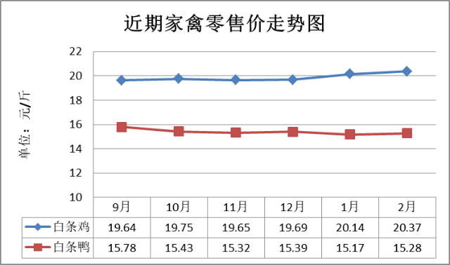 2024年11月28日最新西宁高线价格行情走势查询