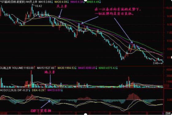 沪锌价格回归基本面 多头资金离场为主