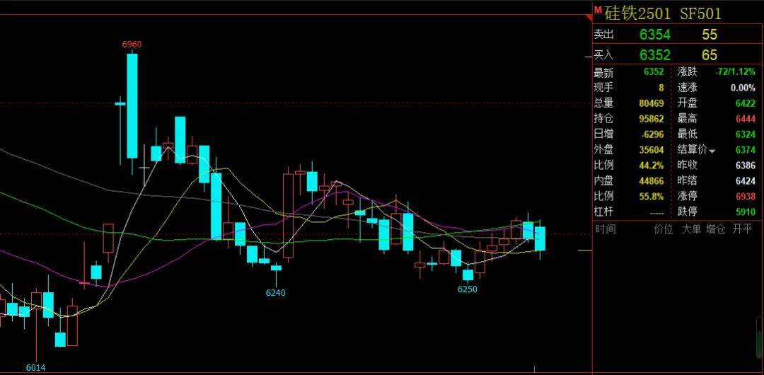 硅铁需求有边际转弱预期 价格或将偏弱运行