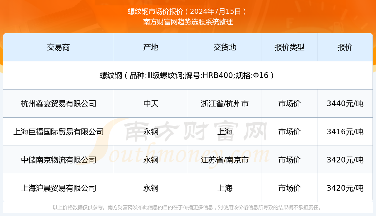 (2024年11月29日)今日螺纹钢期货价格行情查询