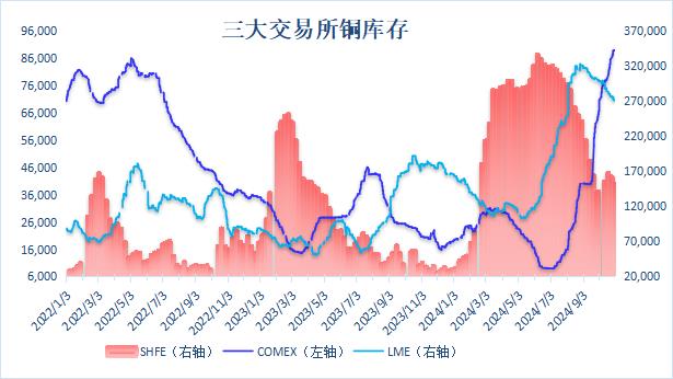 (2024年11月29日)今日沪铜期货和伦铜最新价格行情查询