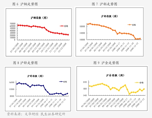 11月29日收盘沪铜期货持仓较上日增持2191手