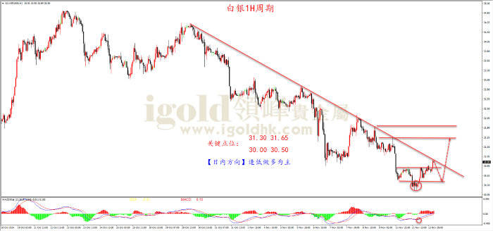 俄乌局势紧张及海外假期交易清淡 金价震荡小幅反弹