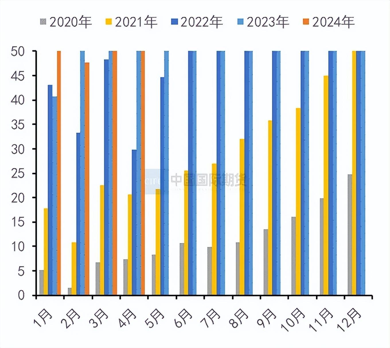 11月29日收盘沪铜期货持仓较上日增持2191手