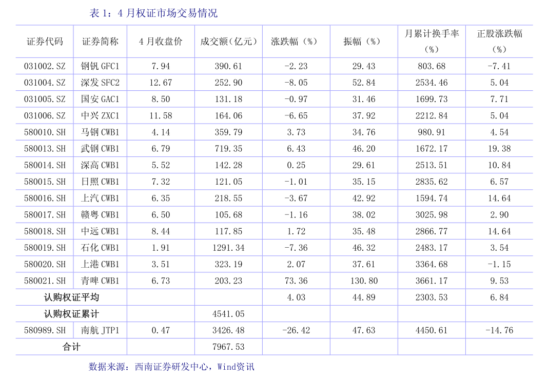 11月29日收盘沪镍期货资金流入3160.43万元